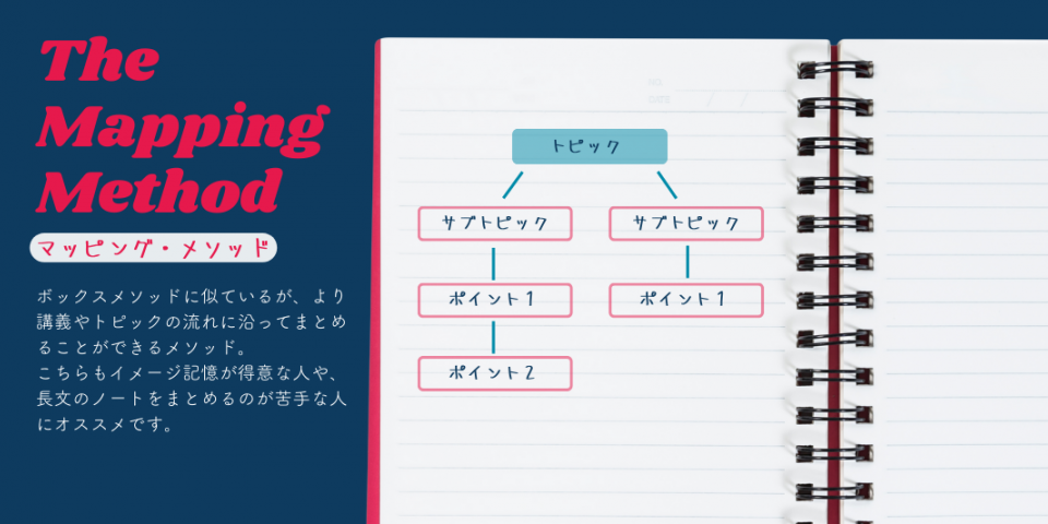 マッピング・メソッド